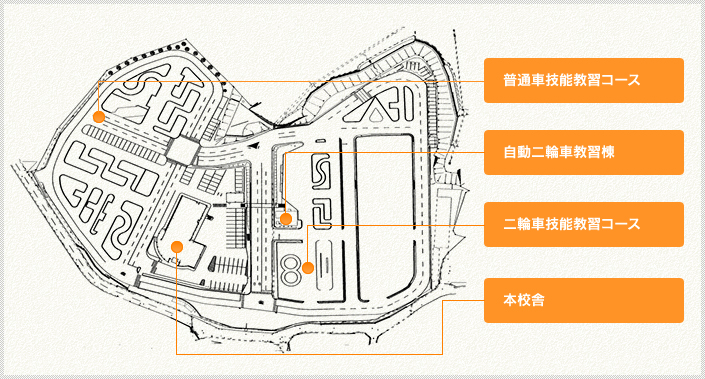 技能教習コース全体図